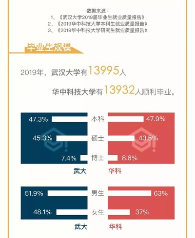 华中科技大学就业信息的长尾关键词有哪些