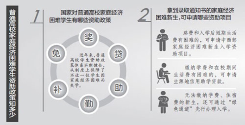 大学生资助管理中心的长尾关键词有什么