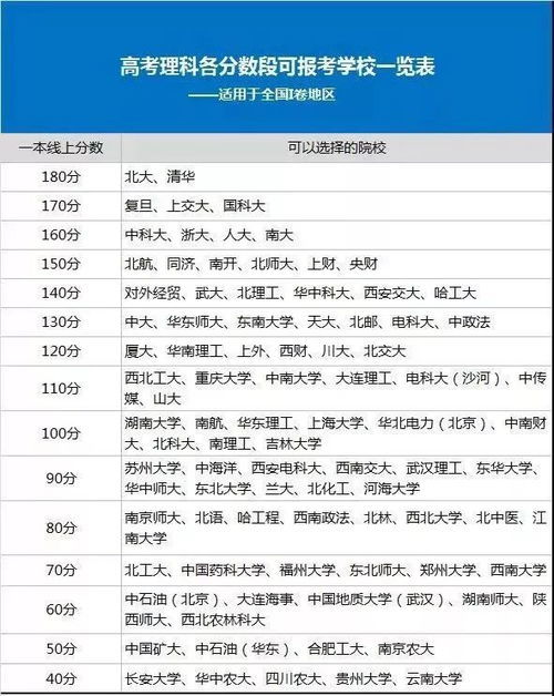 考上大学可以不去上吗的长尾关键词有什么