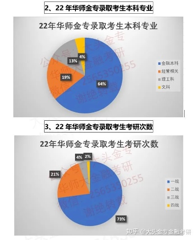 华东师范大学金融专硕怎么样的长尾关键词有哪些