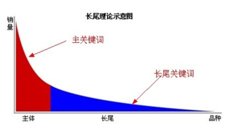 大学生时代使命的长尾关键词有哪些