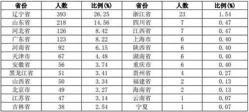 大学体测占比的长尾关键词有哪些