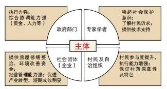 大学生人格塑造的主要途径？