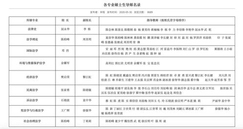 中南财经政法大学提前批录取查询的长尾关键词有哪些