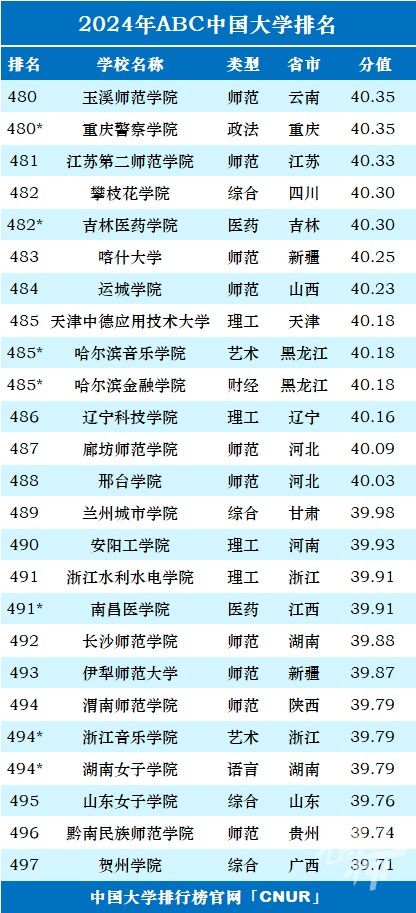 英国大学前50名排名的长尾关键词有哪些