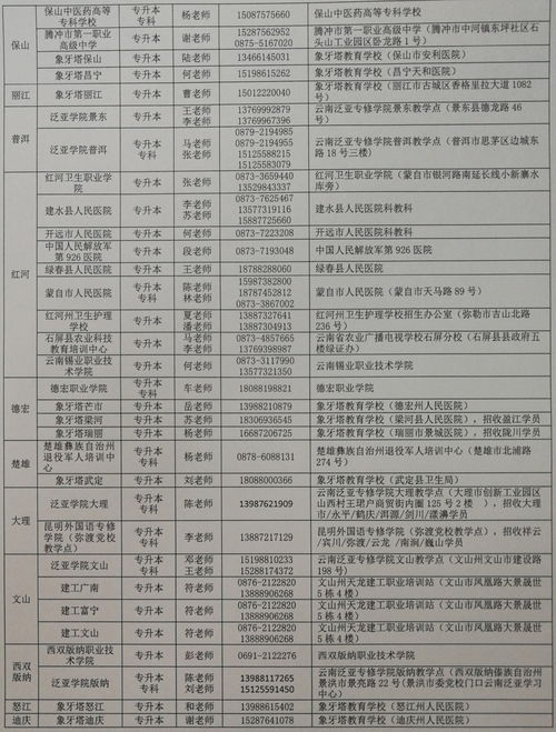 广东医科大学招生办电话号码的长尾关键词有哪些