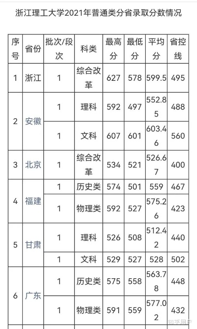 浙江理工大学全国排名的长尾关键词有哪些