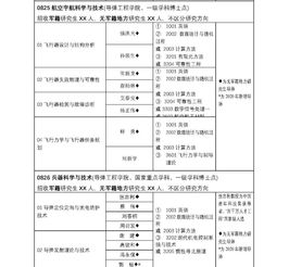 火箭军工程大学考研的长尾关键词有什么