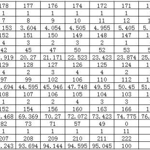 贵州医科大学专升本招生简章的长尾关键词有什么