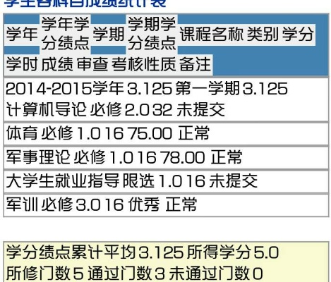 中南大学绩点怎么算的长尾关键词有什么