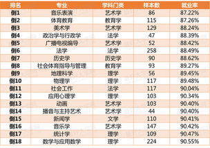 上海大学最好的专业的长尾关键词有哪些