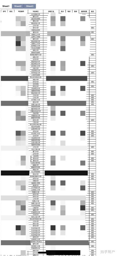 兰州大学研究生怎么样的长尾关键词有哪些