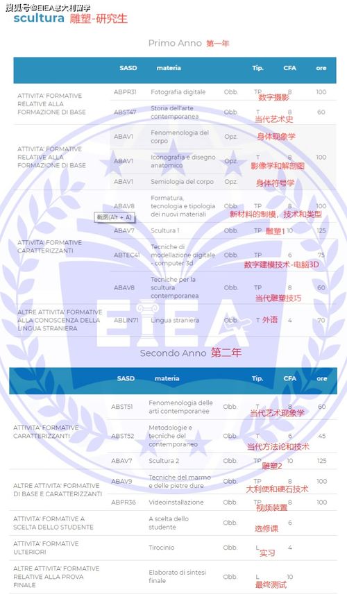 那不勒斯大学的长尾关键词有哪些