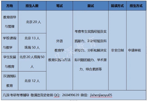 北京师范大学在职博士招生简章的长尾关键词有哪些