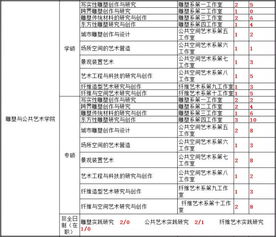 河南师范大学研究生报录比的长尾关键词有哪些