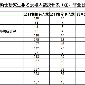 南京大学经济学排名的长尾关键词有什么