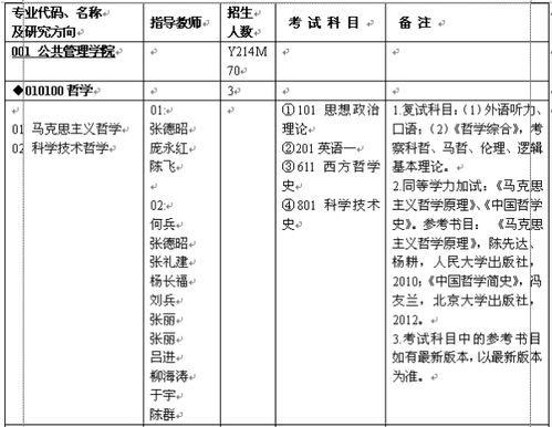 重庆大学专硕读几年的长尾关键词有哪些