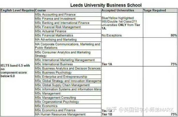 利兹大学研究生的长尾关键词有什么