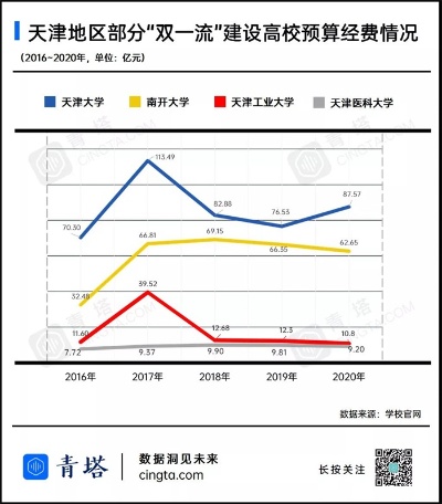 天津工业大学缴费平台的长尾关键词有什么