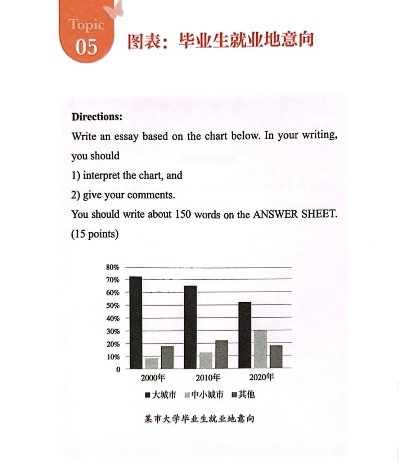 大学毕业生进企业,如何选择岗位呢英语作文