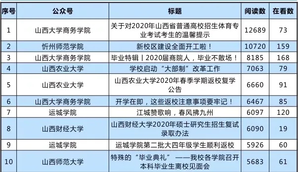 山西大学商务学院专业的长尾关键词有哪些