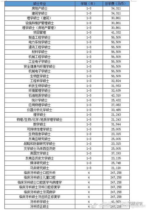 马来西亚马来亚大学世界排名的长尾关键词有什么