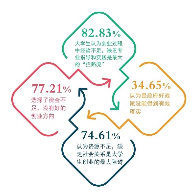 大学生求职创业补贴的长尾关键词有哪些