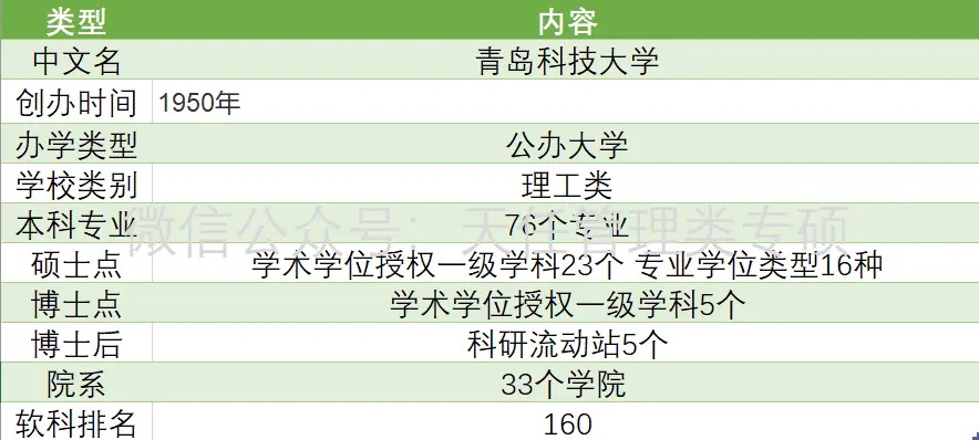 青岛科技大学中外合办的长尾关键词有哪些