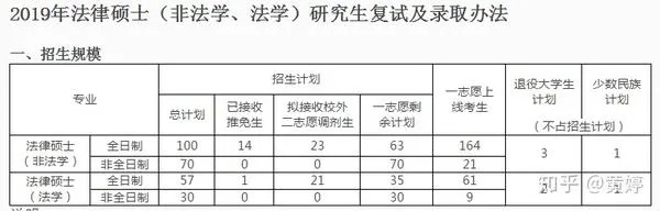 山东大学法硕非法学的长尾关键词有什么