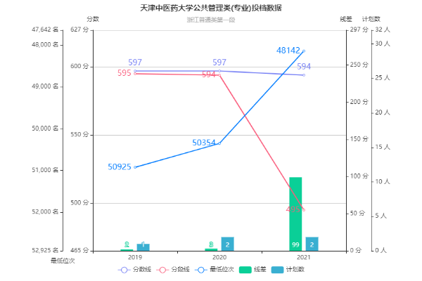 天津中医药大学就业率的长尾关键词有哪些