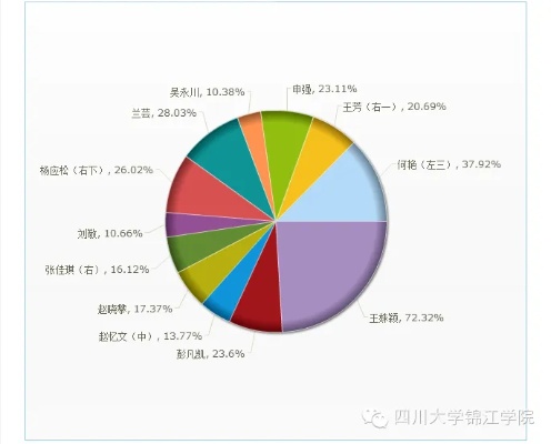 锦江区大学的长尾关键词有什么