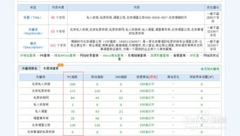 大学学费减免一般多少的长尾关键词有哪些