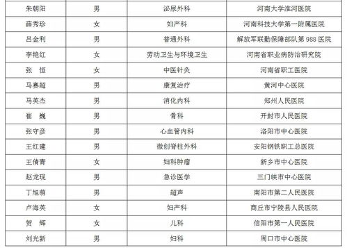 河南大学知名校友名录的长尾关键词有哪些