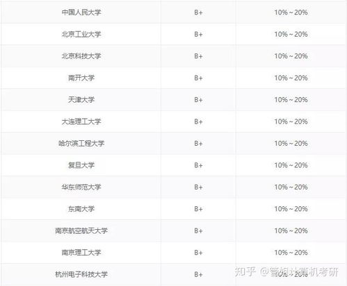 电子科技大学计算机考研科目的长尾关键词有什么