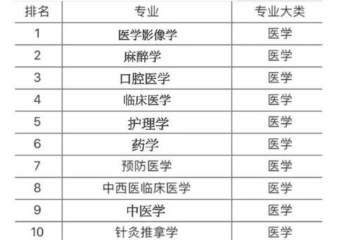 规划专业大学排名的长尾关键词有哪些