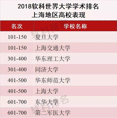 上海金融大学排名的长尾关键词有什么