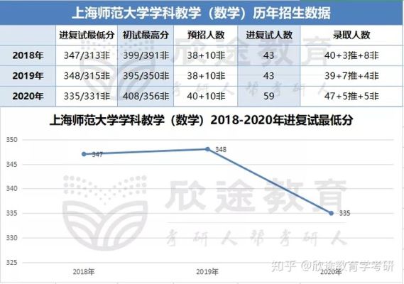 上海师范大学数学系的长尾关键词有哪些