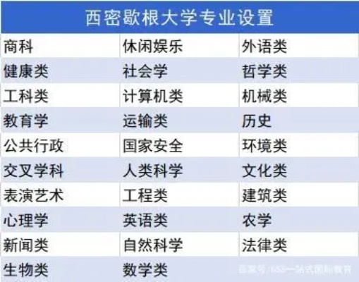 哪些国家大学免学费的长尾关键词有什么