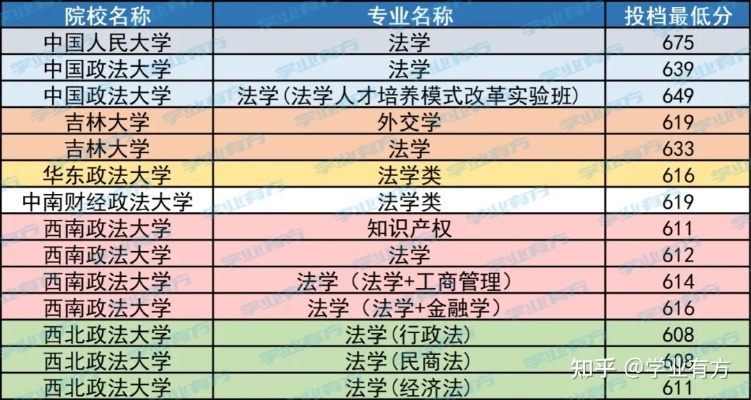 武汉政法大学是几本的长尾关键词有什么