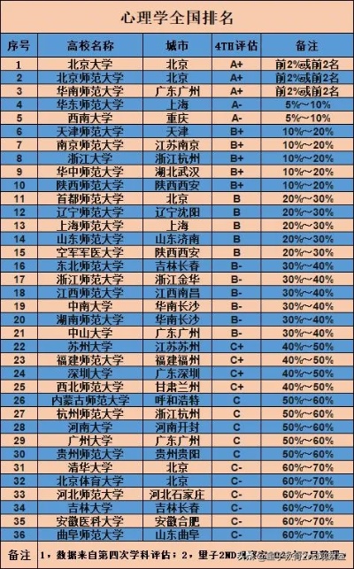 心理学国内大学排名的长尾关键词有哪些