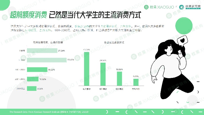 大学生消费观总结的长尾关键词有什么