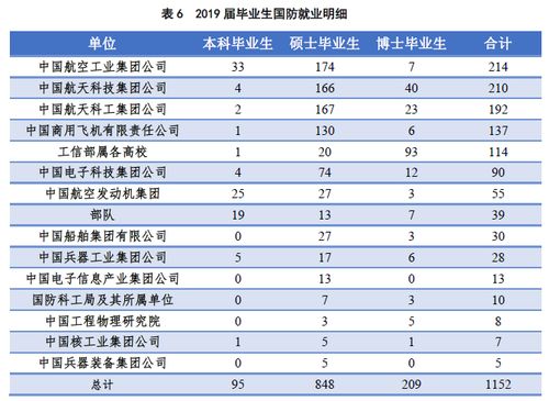 北京航空航天大学邮编的长尾关键词有什么