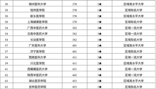 北京医学类大学排名的长尾关键词有哪些