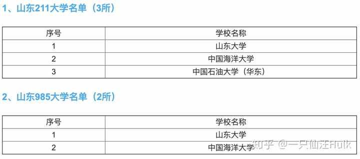 济南大学是211吗的长尾关键词有哪些