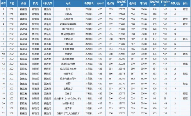 重庆师范大学的分数线的长尾关键词有什么