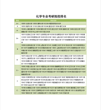 有机化学大学排名的长尾关键词有哪些