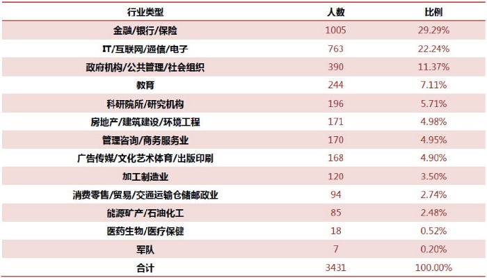 北京大学就业信息的长尾关键词有哪些