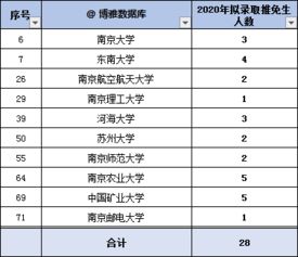 天津财经大学保研率的长尾关键词有哪些