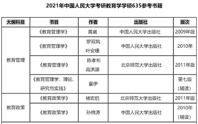 中国人民大学教育学考研的长尾关键词有什么