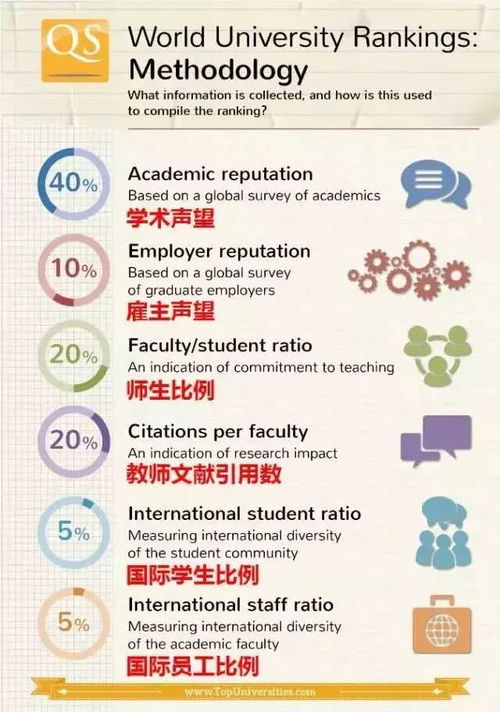 qs世界大学排行的长尾关键词有什么